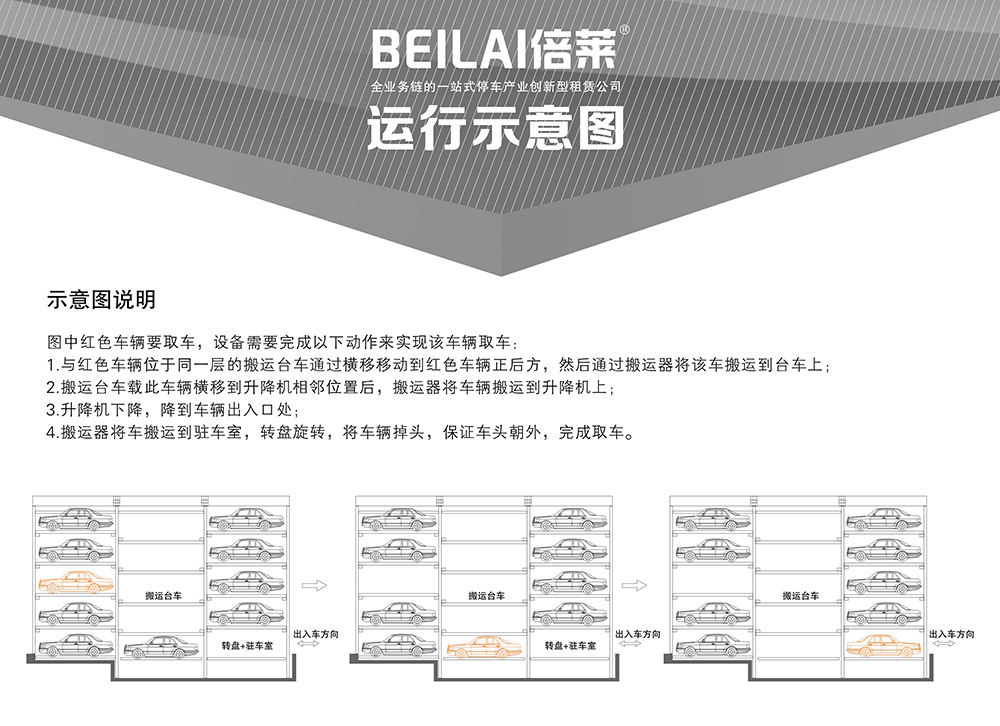 成都重庆平面移动立体车库设备示意图说明.jpg