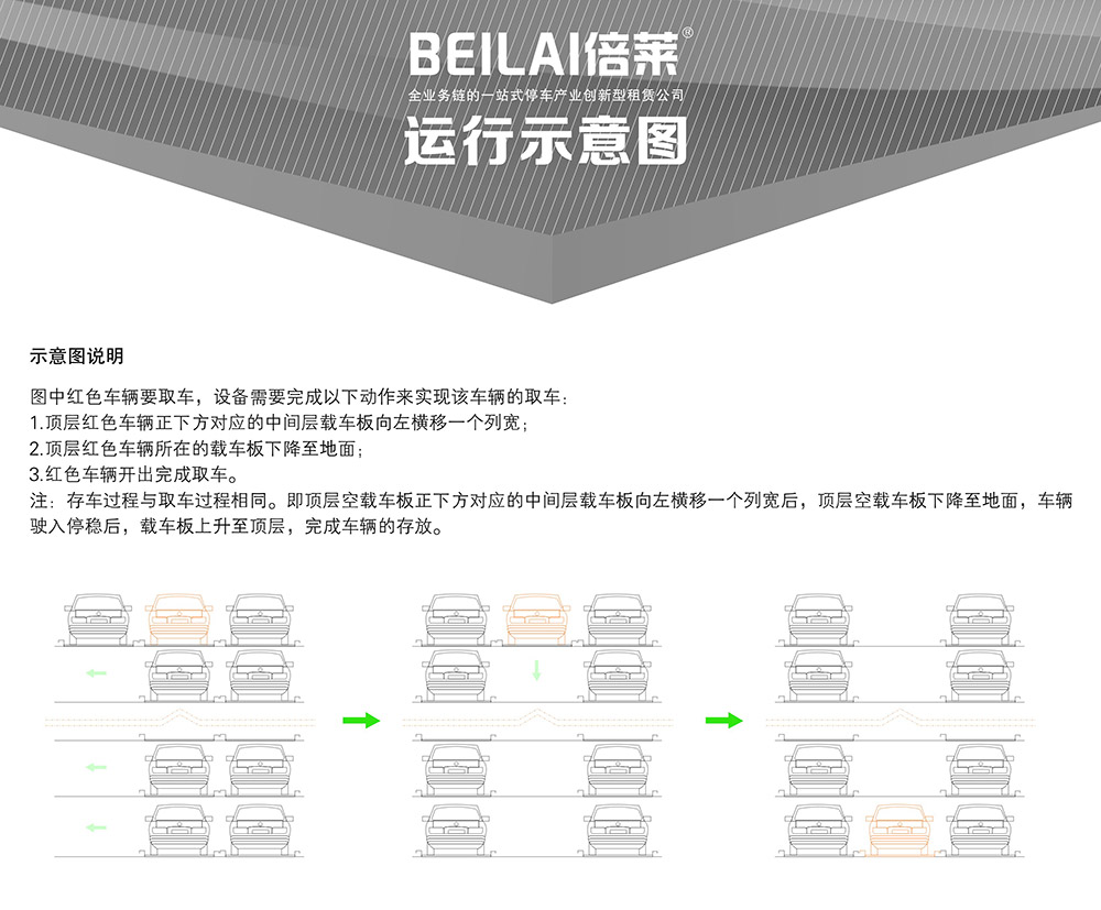 成都重庆四至六层PSH4-6升降横移立体车库设备运行示意图.jpg