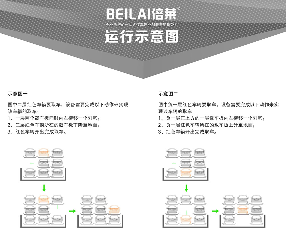 成都重庆负一正二地坑PSH3D1三层升降横移立体车库设备运行示意图.jpg