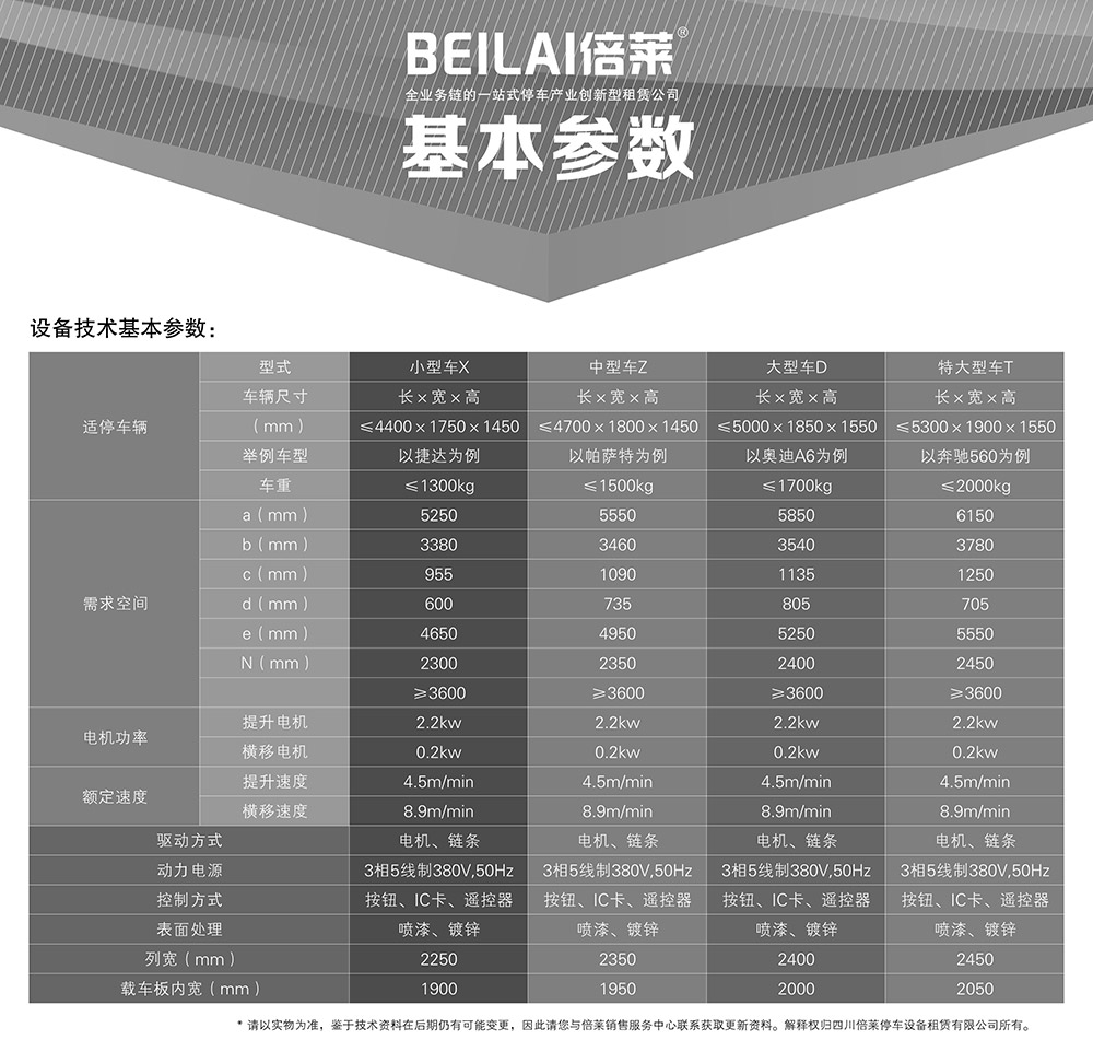 成都重庆PSH3三层升降横移立体车库设备基本参数.jpg