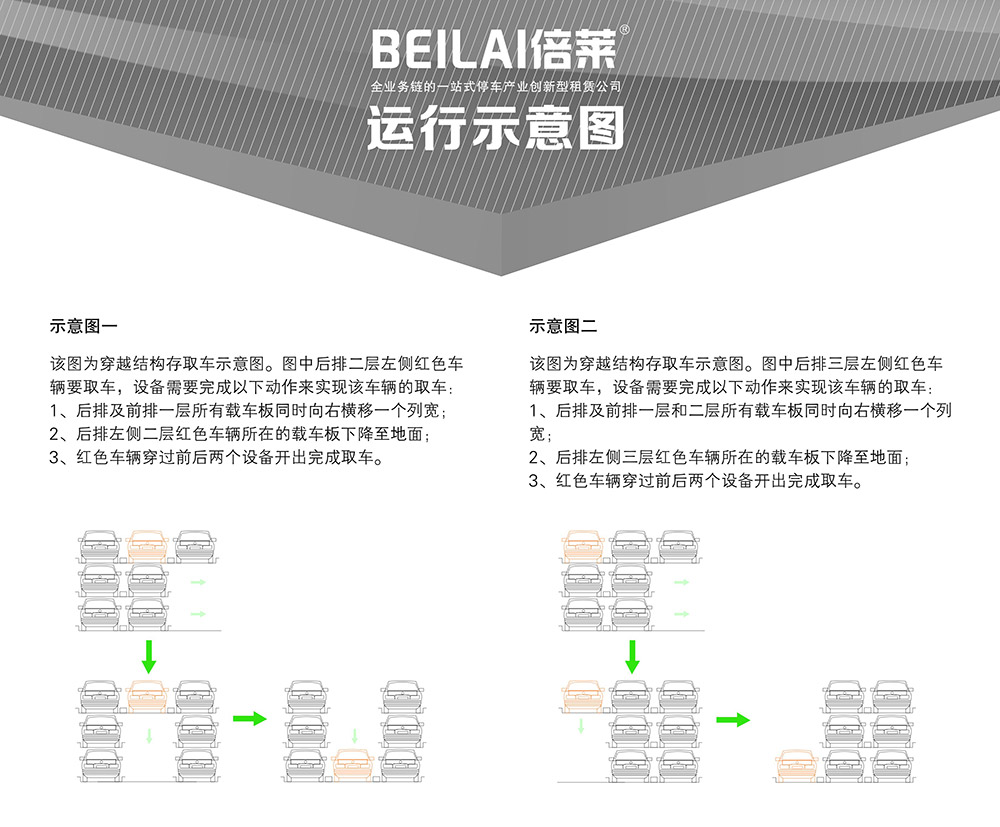 成都重庆PSH3三层升降横移立体车库设备运行示意图.jpg