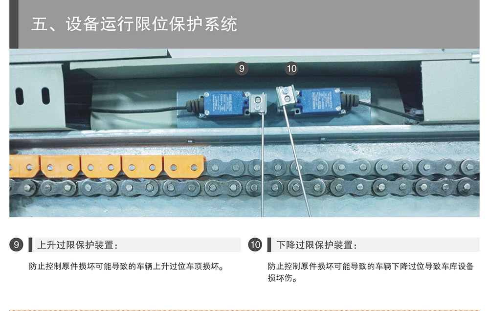 成都重庆重列PSH2二层升降横移立体车库设备运行限位保护.jpg
