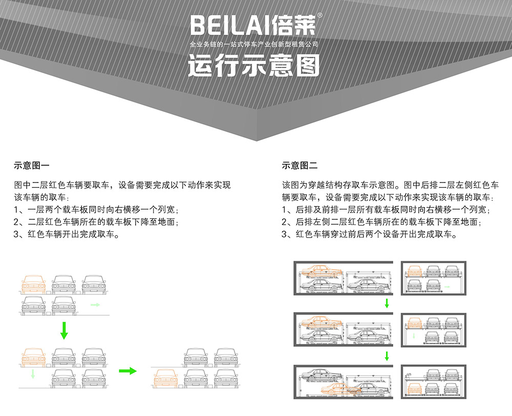 成都重庆PSH2二层升降横移立体车库设备运行示意图.jpg