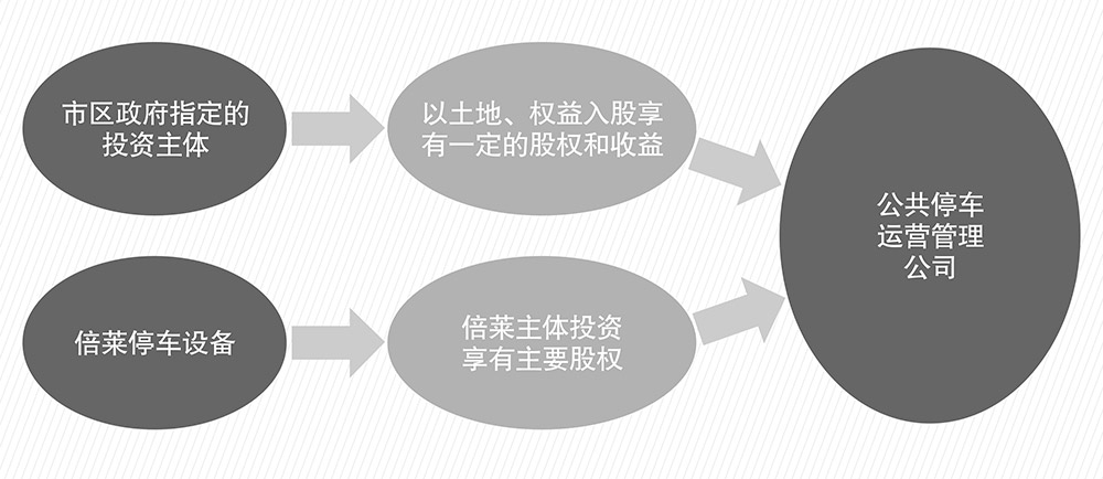 成都重庆倍莱PPP简易介绍图.jpg