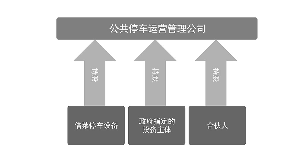 成都重庆倍莱公共停车运营管理公司.jpg